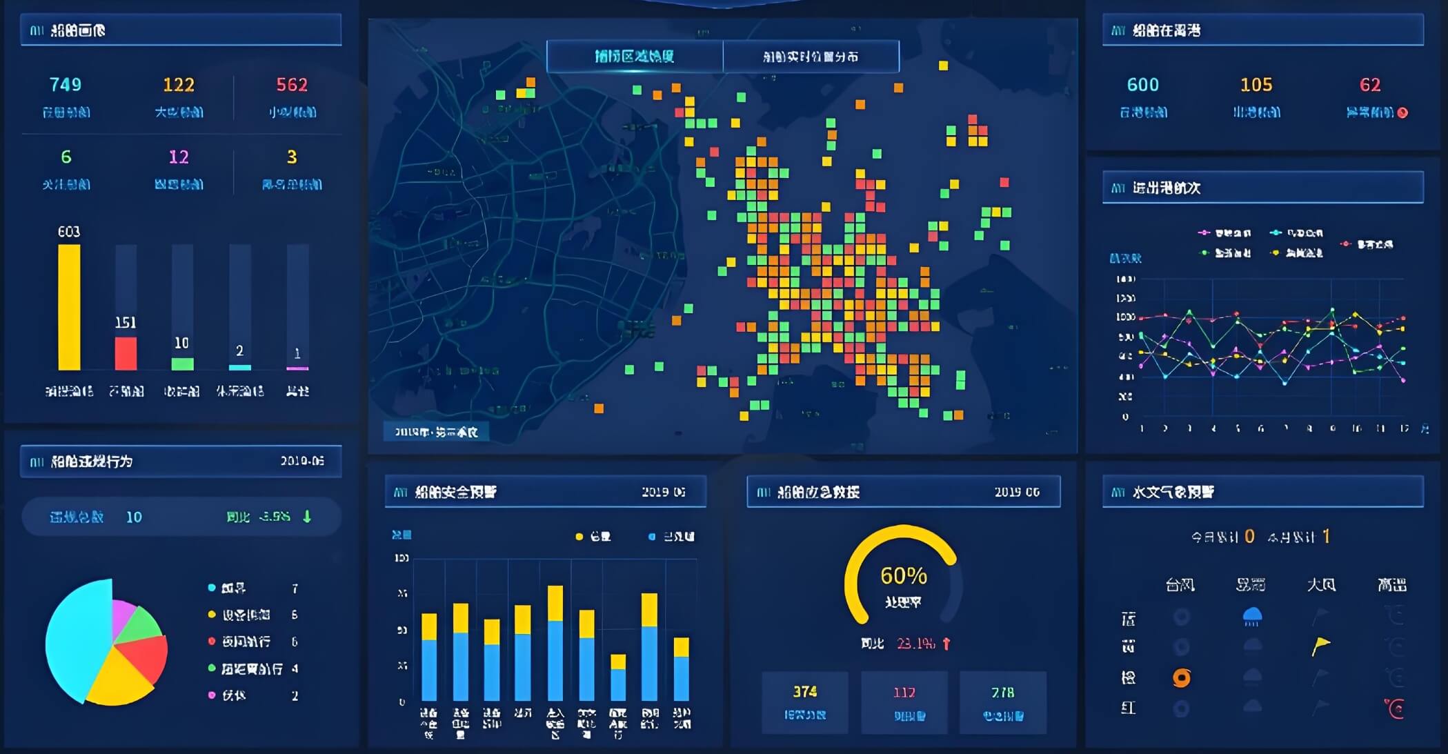 菲律宾 渔民普查资讯系统（CAF-IS） | 招标公告